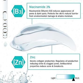 Pure Niacinamide & Zinc Face Serum, Anti Blemish Solution & Pore Minimizer, Acne Control & Oil Balancing, Clears Acne Marks & Blemishes