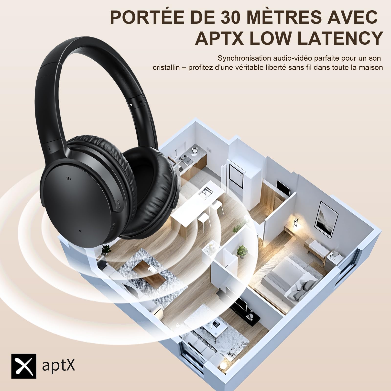 Casque TV Sans Fil pour Personnes Âgées, AptX Faible Latence, Un Bouton Casque Over-Ear avec Émetteur USB (Optique/RCA/AUX/USB), Plus Fort & Plus Clair pour Malentendants, 20H d'Autonomie, Plug & Play