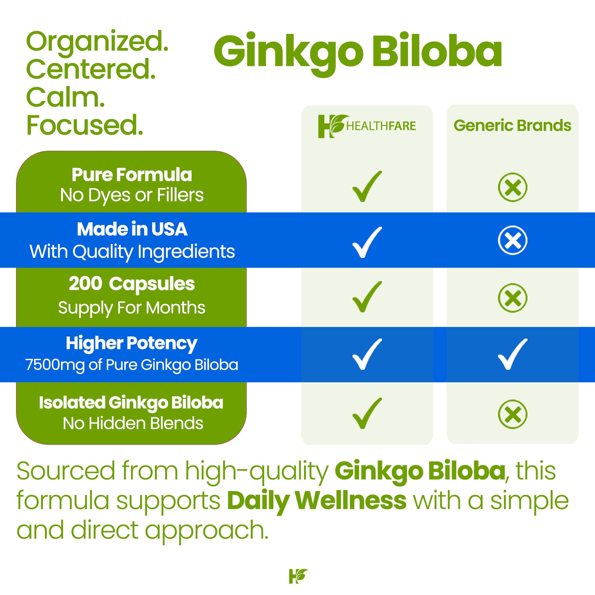 Healthfare Ginkgo Biloba Extract | 200 Vegan Capsules | Extra Strength Standardized Herbal Supplement | Supports Brain Function, Memory & Focus | Non-GMO, Gluten-Free | Made in USA — Amazon image 5