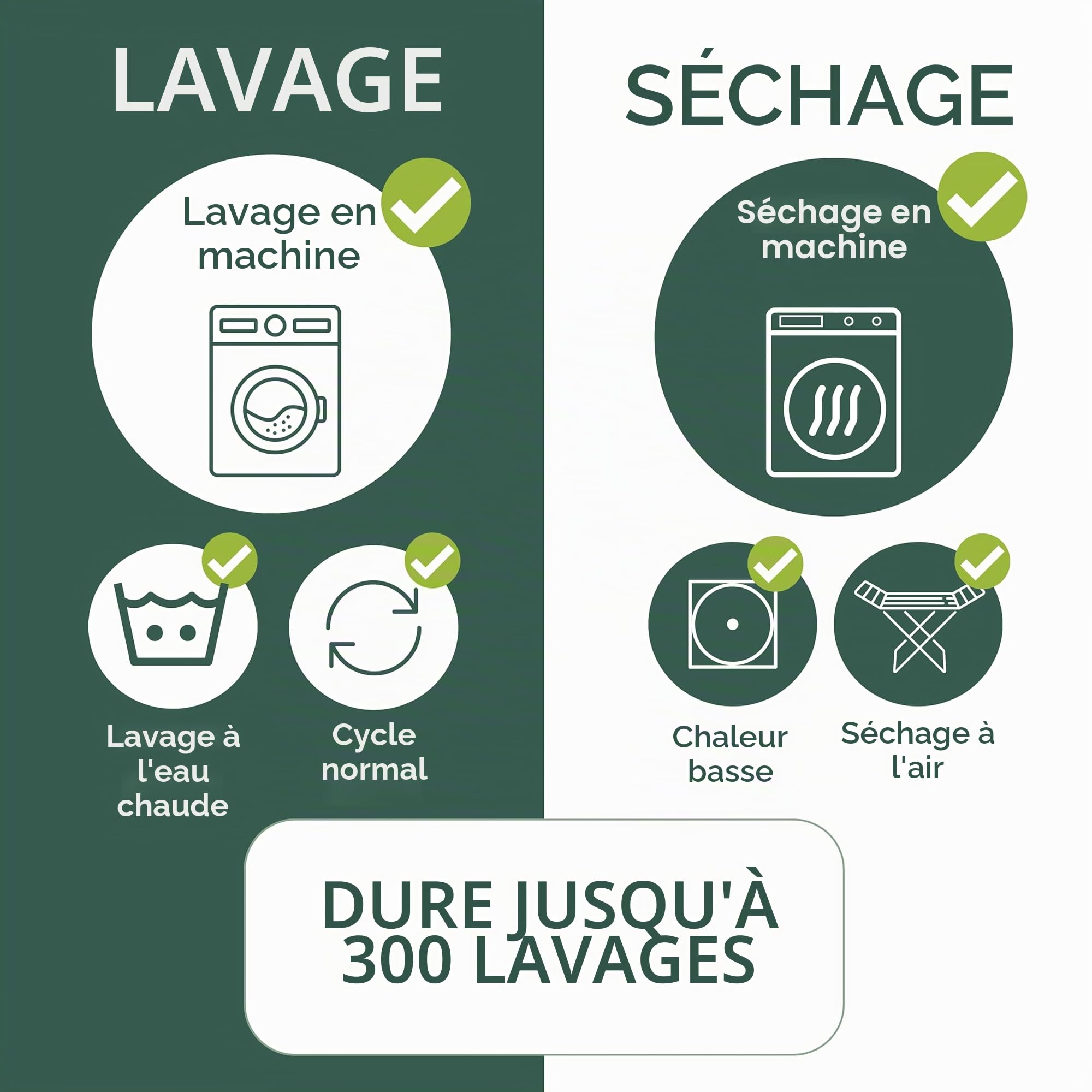 Hygge Sheets Alèse d'incontinence 86 x 91 cm – Protège-matelas lavable et imperméable en bambou avec 5 couches et côtés – Protège-lit réutilisable