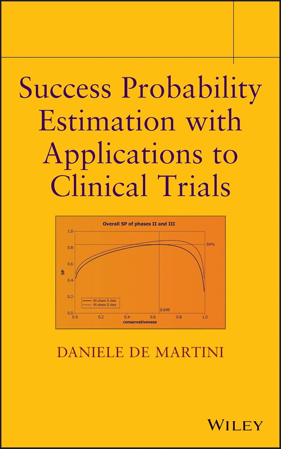 Success Probability Estimation with Applications to Clinical Trials