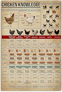Chicken Knowledge Poster Detail About Chicken for Farmer for Friends Music Vintage Novelty Funny Home Bathroom Cottage Farm Rustic Man Cave Parlor Retro Metal Tin Sign Vintage Wall Decor 8x12 Inch