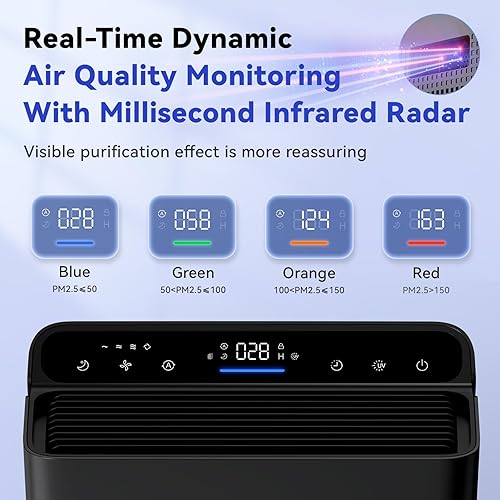 Miniatura 10 de Afloia Purificadores de aire para dormitorio, purificadores de aire para el hogar, habitación grande de hasta 1280 pies cuadrados, filtro HEPA