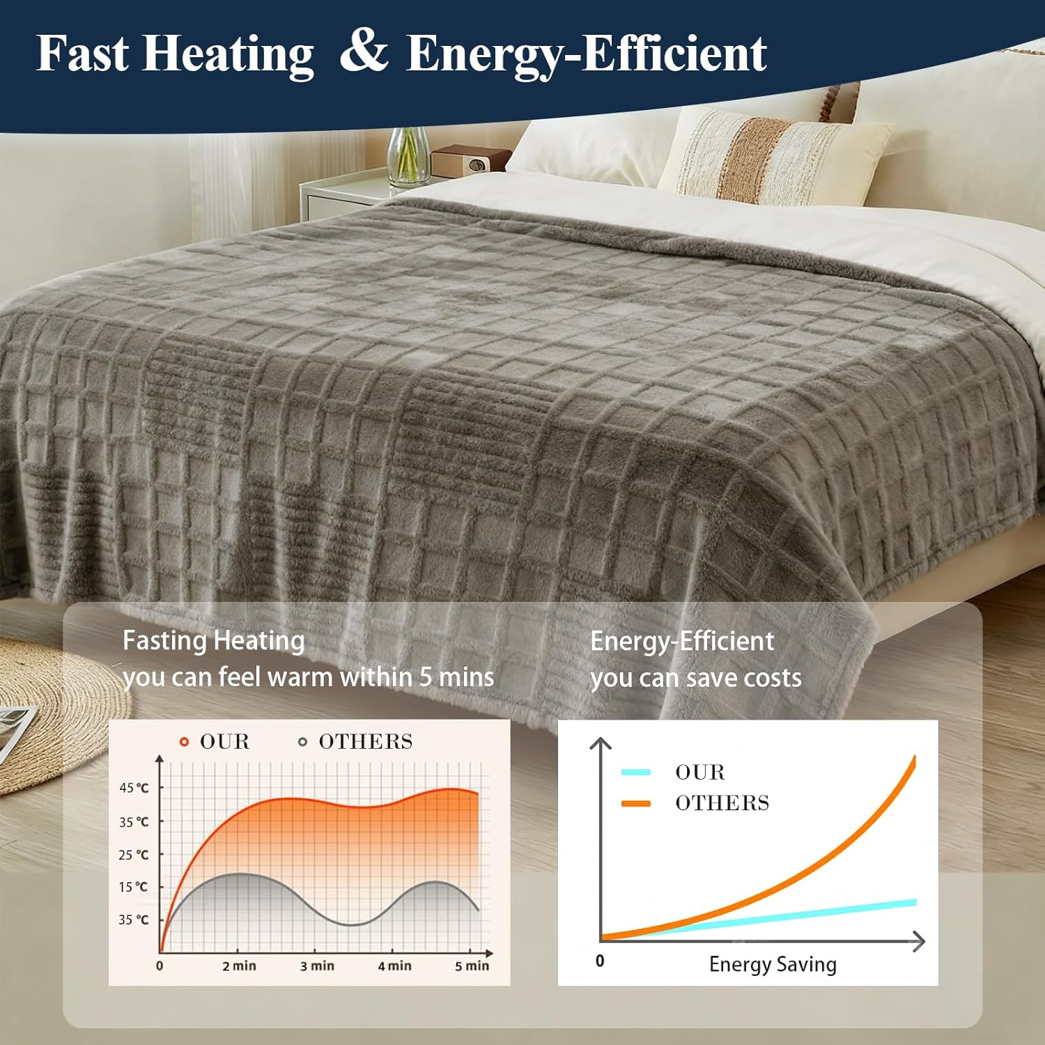 Heated Blanket Electric Full, Waffle Heating Blanket with 12 Heat Levels, Fast Heating Blanket with 1-12 Timer Settings, Overheat Protection with ETL & FCC for Home Office -Light Gray,-74"x84" - Image 4