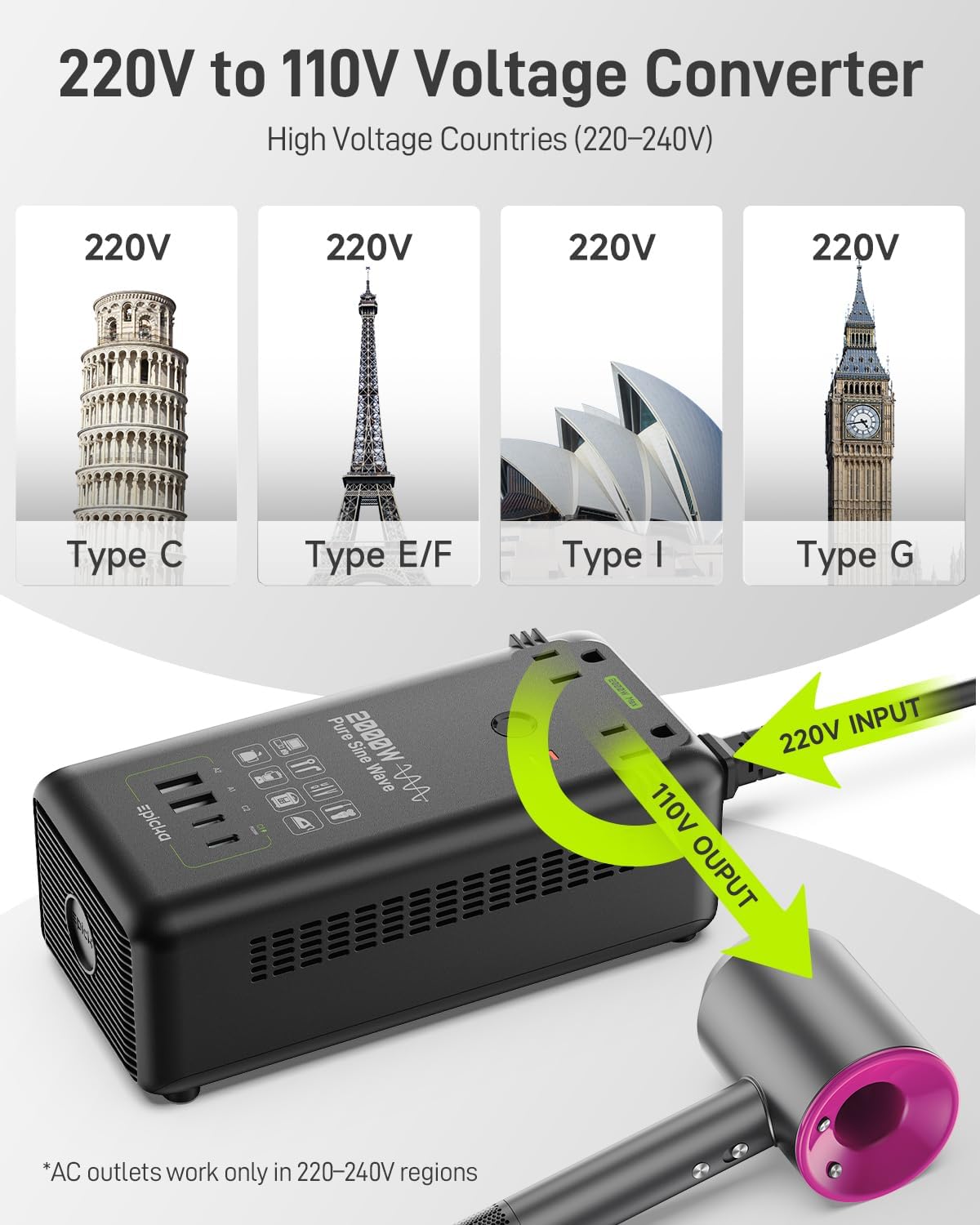 EPICKA 2000W Pure Sine Wave Voltage Converter, 220V to 110V Power Transformer with 20W PD USB-C Fast Charging, 2 AC Sockets, 4 USB Ports (2A + 2C), Universal Travel Plug Adapter for EU/UK/AU/JP, Black