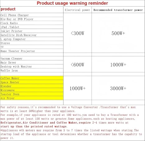 Cantonape 5000W Heavy Duty Voltage Transformer, Step Up/Step Down Voltage Transformer Converter, 5000W US to UK voltage converter 220V to 110V, Using US/JP Appliances in UK