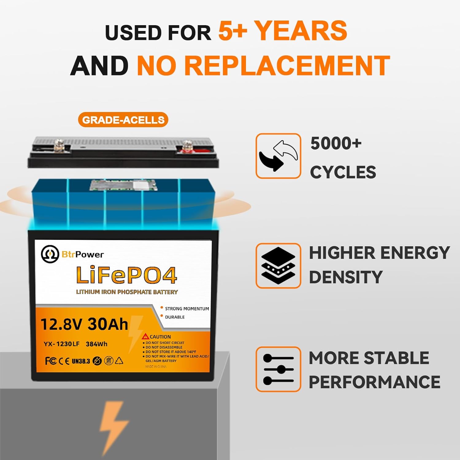 12V 30Ah LiFePO4 Battery,5000+ Deep Cycle Lithium Battery,Low-Temperature Protection,30A BMS,for Fish Finder, Trolling Motor, Kids Scooters, Power Wheel Chair,Boat, RV, etc