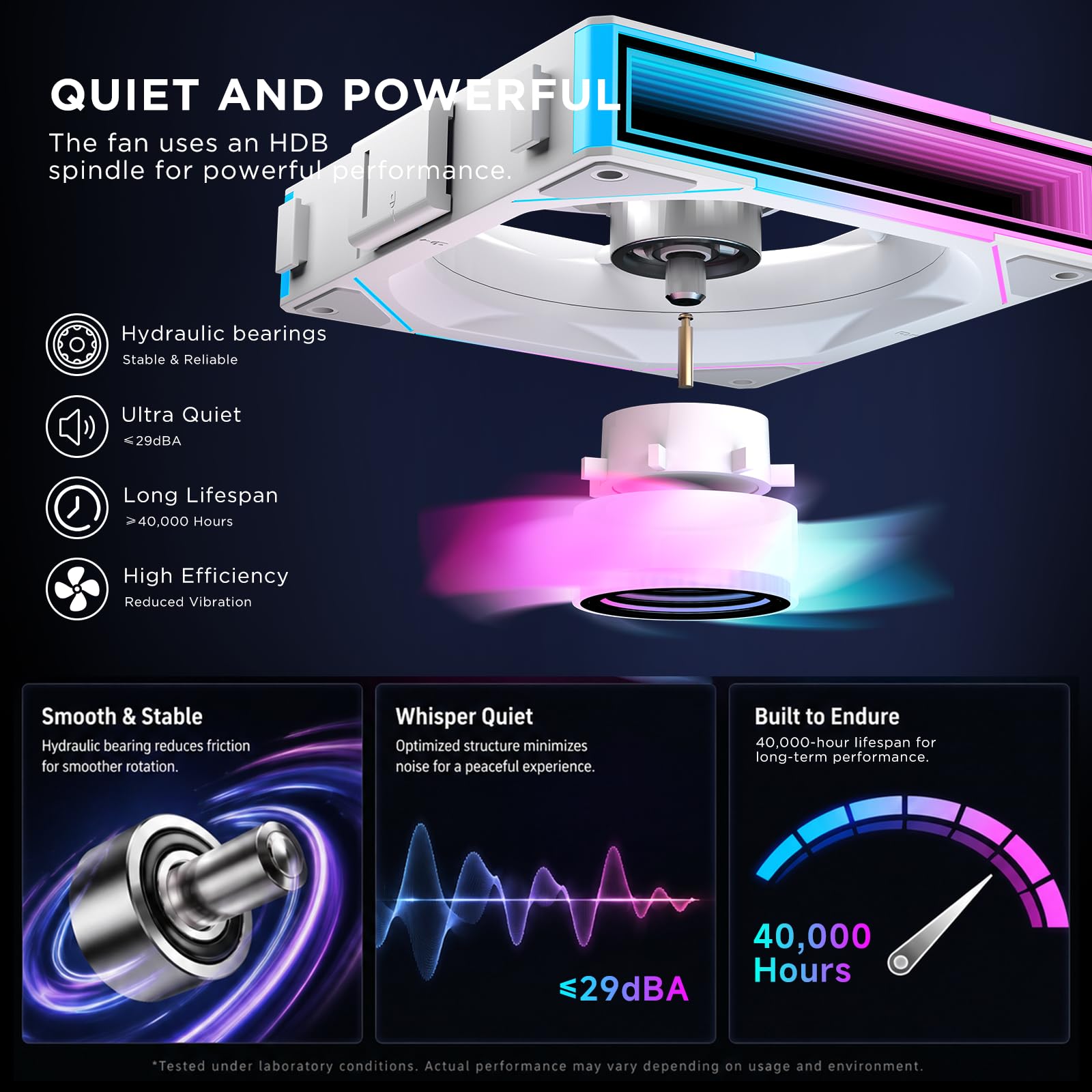 TZMRIT UNI FAN Blanco Triple Pack, Ventiladores Infinity 120 mm, RGB y ARGB, Con Conexión en Cadena para PC