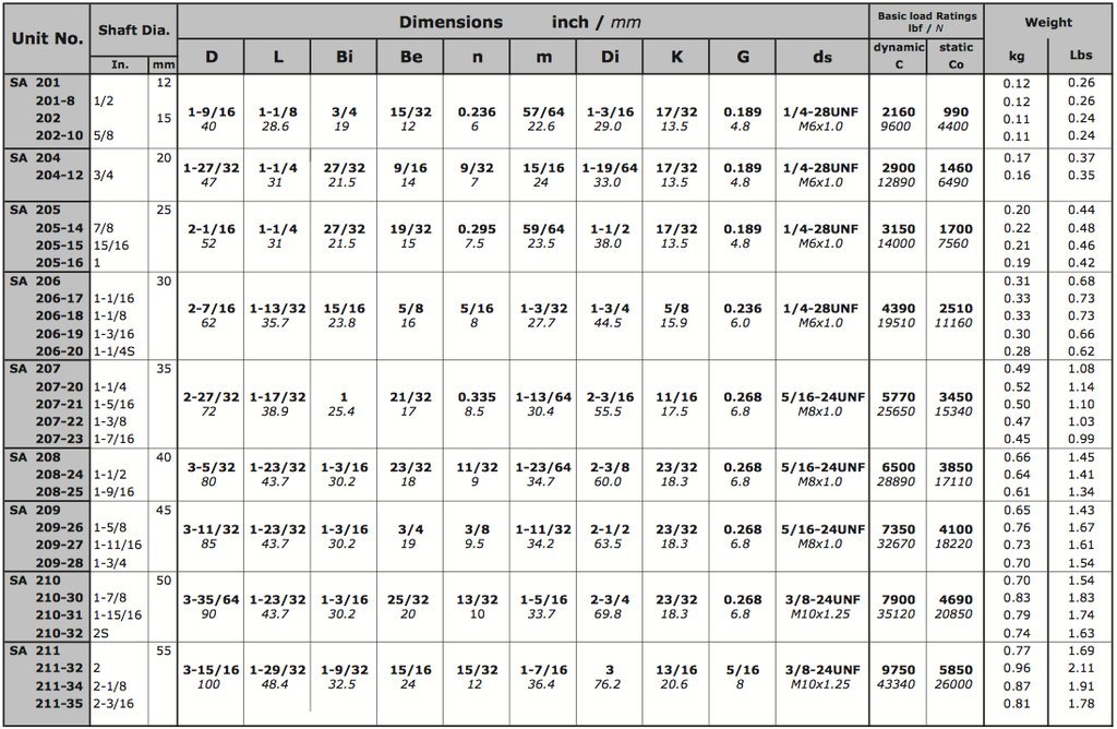 KML SA210-31G FACTORY NEW!