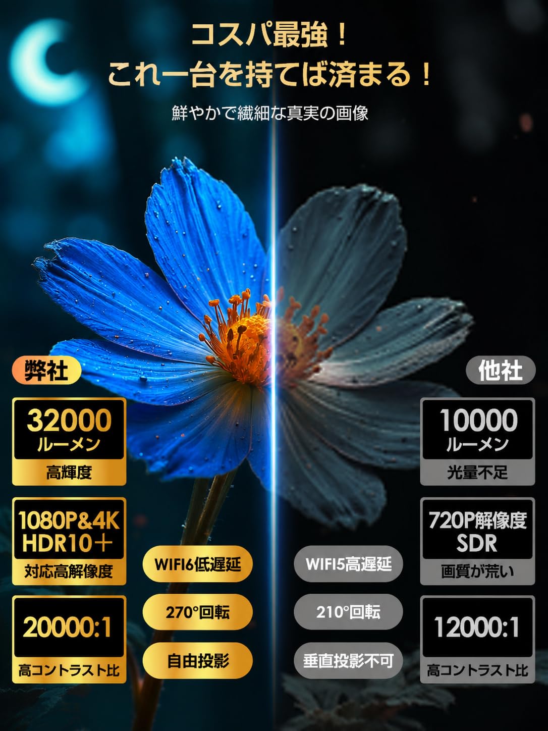 高解像度　4K対応　軽量プロジェクター　600ANSI Amazon.co.jp: happilaff プロジェクター 家庭用【32000LM・Android TV
