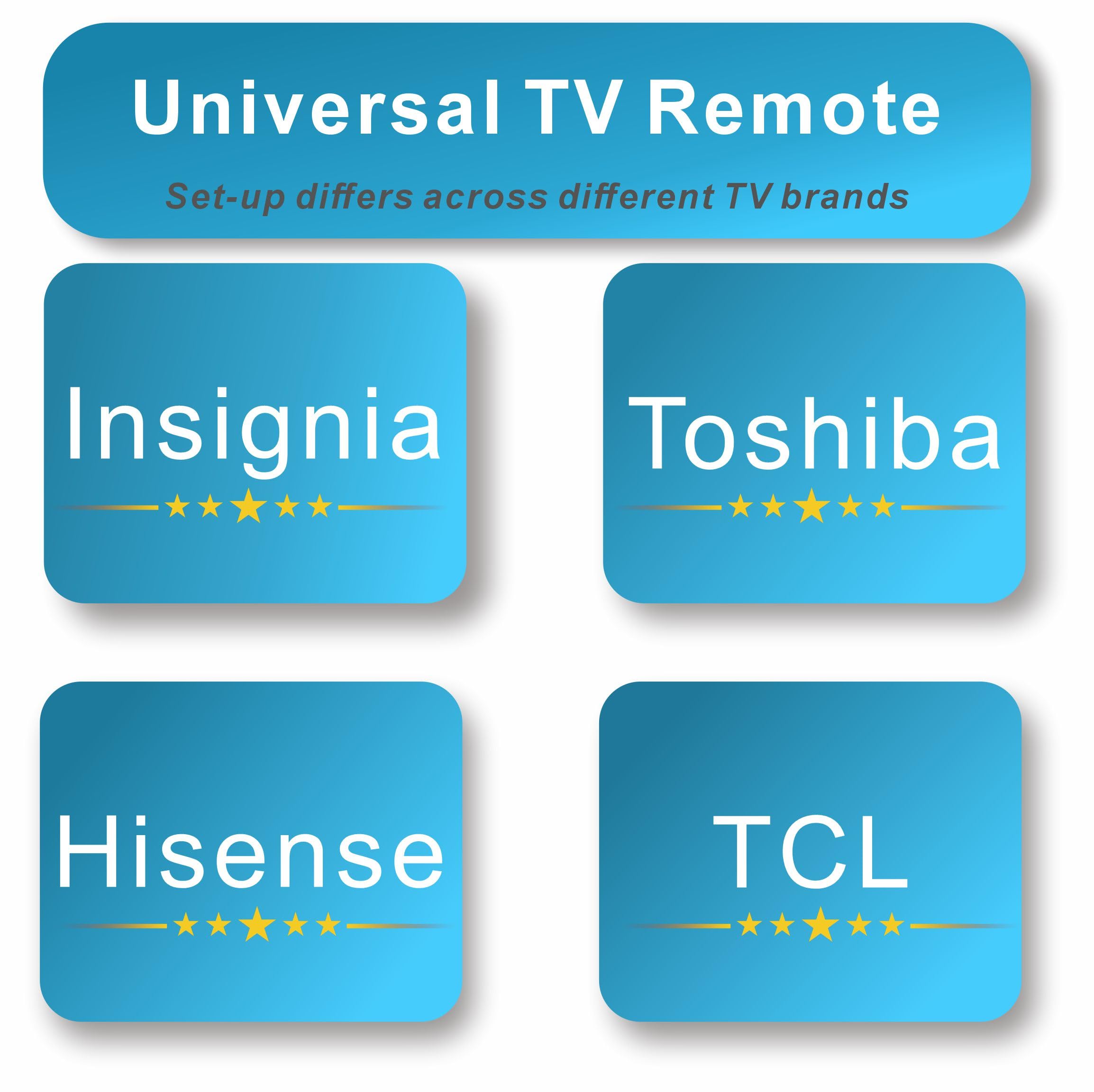 Telecomando vocale di ricambio per Smart TV Insignia, Toshiba, AMZ serie 2, 4-Sereis, Omni, Pioneer, TCL, Hisense, compatibile con dispositivi TV Fire-Series/Google