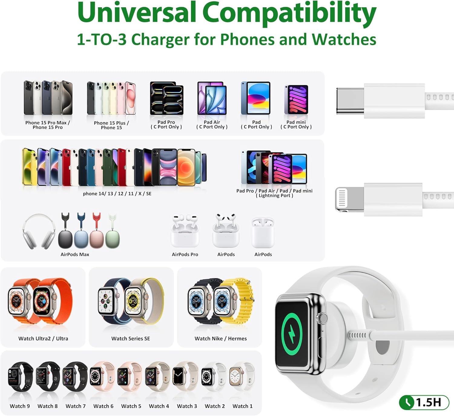 Caricabatterie 3 in 1 per Apple Watch, caricatore rapido USB C per iWatch e iPhone, cavo di ricarica multi Apple Watch da 2 m, con spina USB-C da 20 W, per iWatch Ultra/Serie 11/10/9/8/3, iPhone 17 16