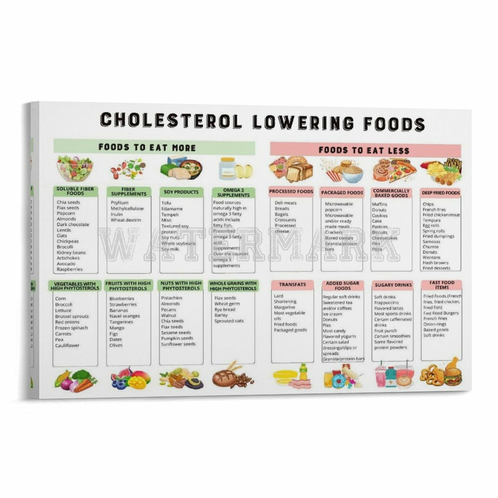 Amazon.com: Cholesterol Lowering Food List Poster, Lower Cholesterol Food Guide Chart Canvas Painting Posters And Prints Wall Art Pictures for Living Room Bedroom Decor 08x12inch(20x30cm) Frame-style: Posters & Prints amazon-com-cholesterol-lowering-food-list-poster-lower-cholesterol-food-guide-chart-canvas-painting-posters-and-prints-wall-art-pictures-for-living-room-bedroom-decor-08x12inch-20x30cm-frame-style-posters-prints