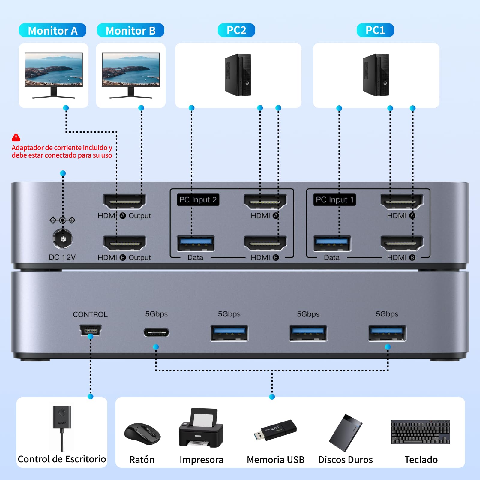 UGREEN Switch KVM HDMI 2.0 2 Entradas 2 Salidas 4K 60 Hz Conmutador KVM para 2 pc con 4 Puertos USB 5 Gbps para Teclado Ratón Disco Duro Controlador de Escritorio Compatible con Windows Linux macOS