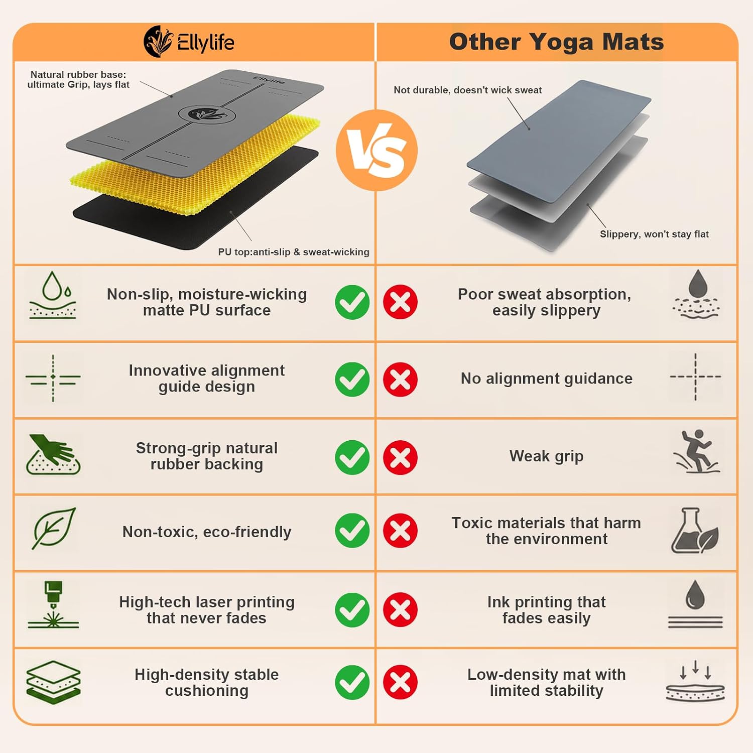 Yoga Mat - Non Slip Natural Rubber Yoga Mat, Alignment Lines, Ultimate Grip image 5