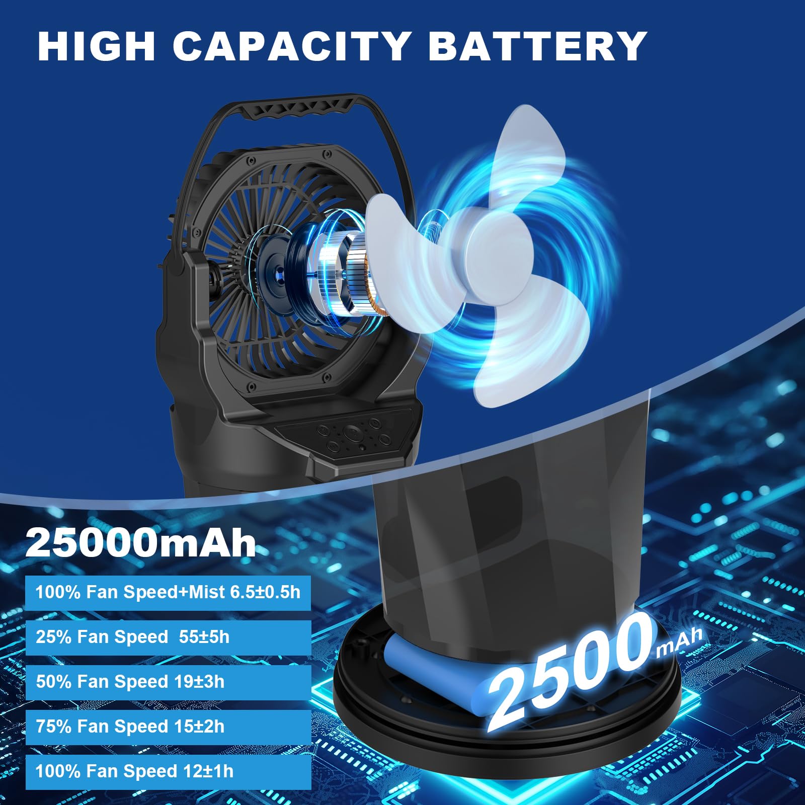 GHORA Ventilateur brumisateur portable, 25 000 mAh à piles rechargeables pour terrasses extérieures, ventilateur à brume oscillante de 60 heures avec télécommande, réservoir d'eau de 2 L et RVB pour
