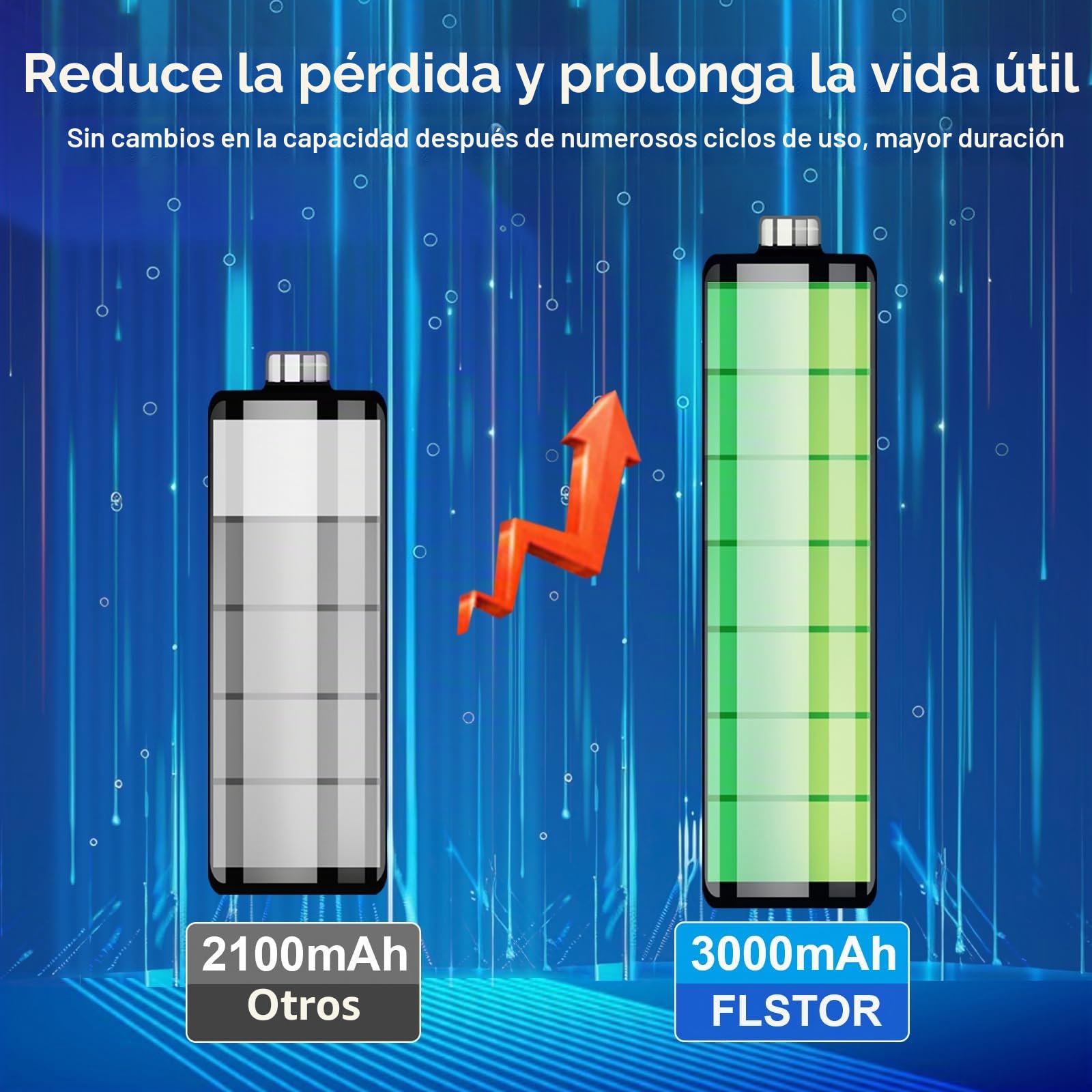 Batería SP86R para Sony PlayStation Vita (serie PCH-2000), 3000 mAh, batería de alta capacidad con kit de herramientas – para modelos: PCH-2000, PCH-2001, PCH-2006, PCH-2007, no compatible con