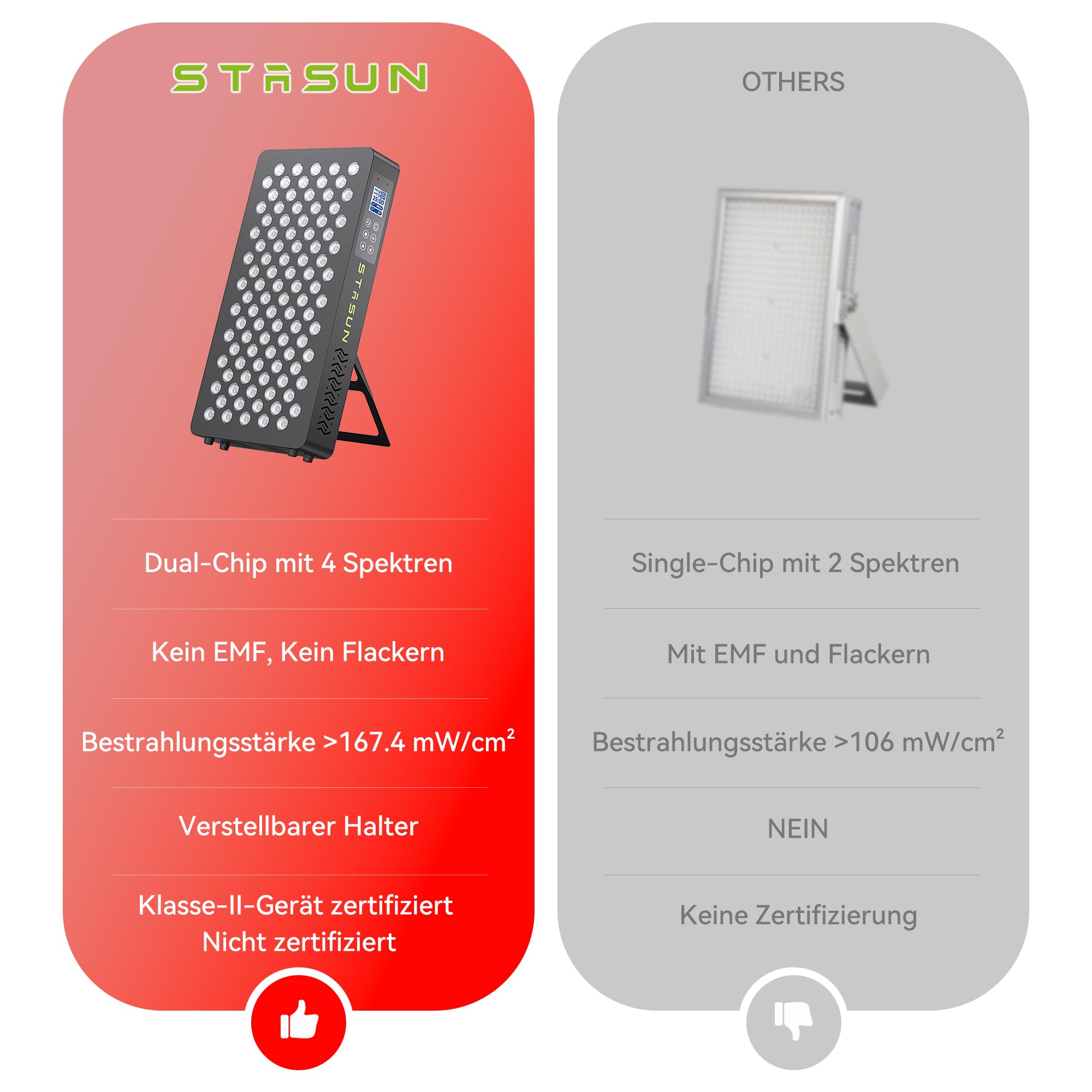STASUN Dual-Chip Rotlicht Therapiegerät,4 Spektren 660&850nm Vollkörper-Rotlichtlampe,100 LEDs 500W Infrarotlampe für Gesichtsbehandlung, Kosmetik, Muskelaufbau