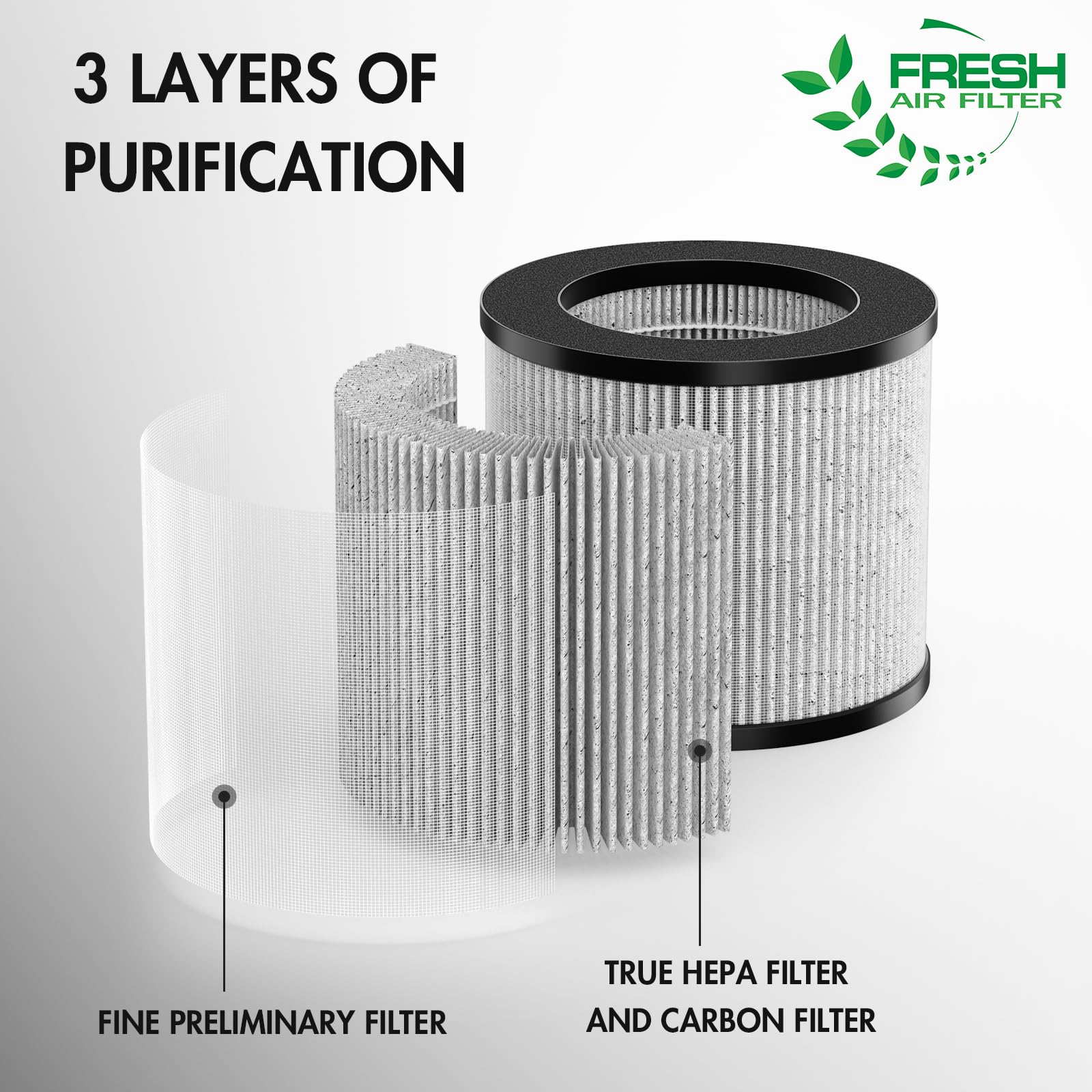 2 Filtri HEPA Di Ricambio Per Purificatore Bissell Myair 2780: Compatibili Con Parte 2801, Rimuovono Polvere E Polline