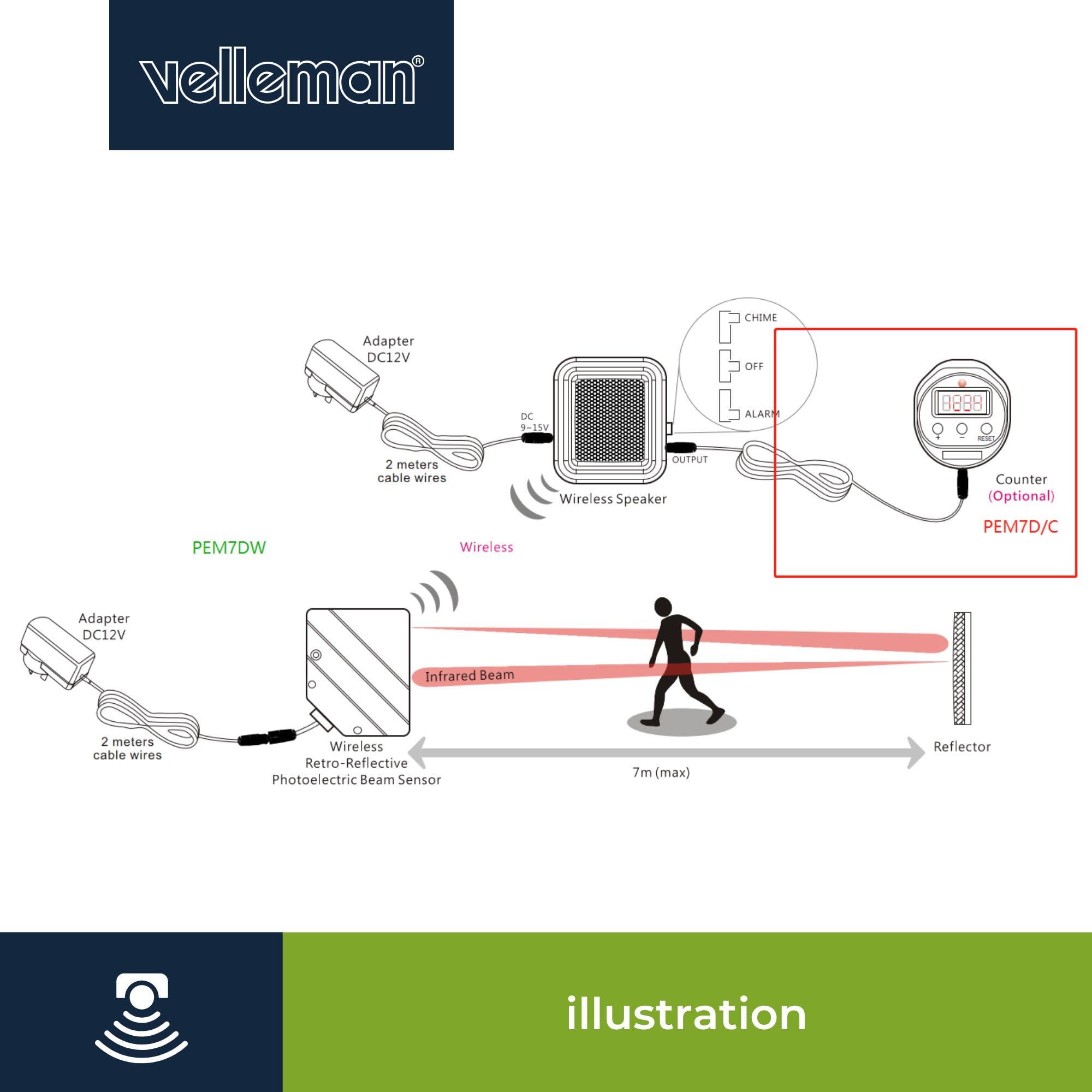 Velleman Barrera IR inalambrica Sensor de Movimiento, Alcance 7 m, IP44 Interior y Exterior, alimentacion 12 V, Alcance inalambrico hasta 100 m, Alarma y Timbre Ajustables para Control de Acceso