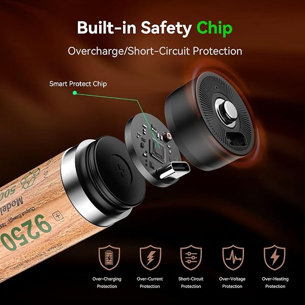 Paquete de 4 Pilas Recargables de Iones de Litio D/LR20 9250 mWh, 1,5 V, Gran D, Incluye Cable USB-C, Ideal para Luces de Camping, Coches de Juguete teledirigidos, Bolsa LED portátil - 5
