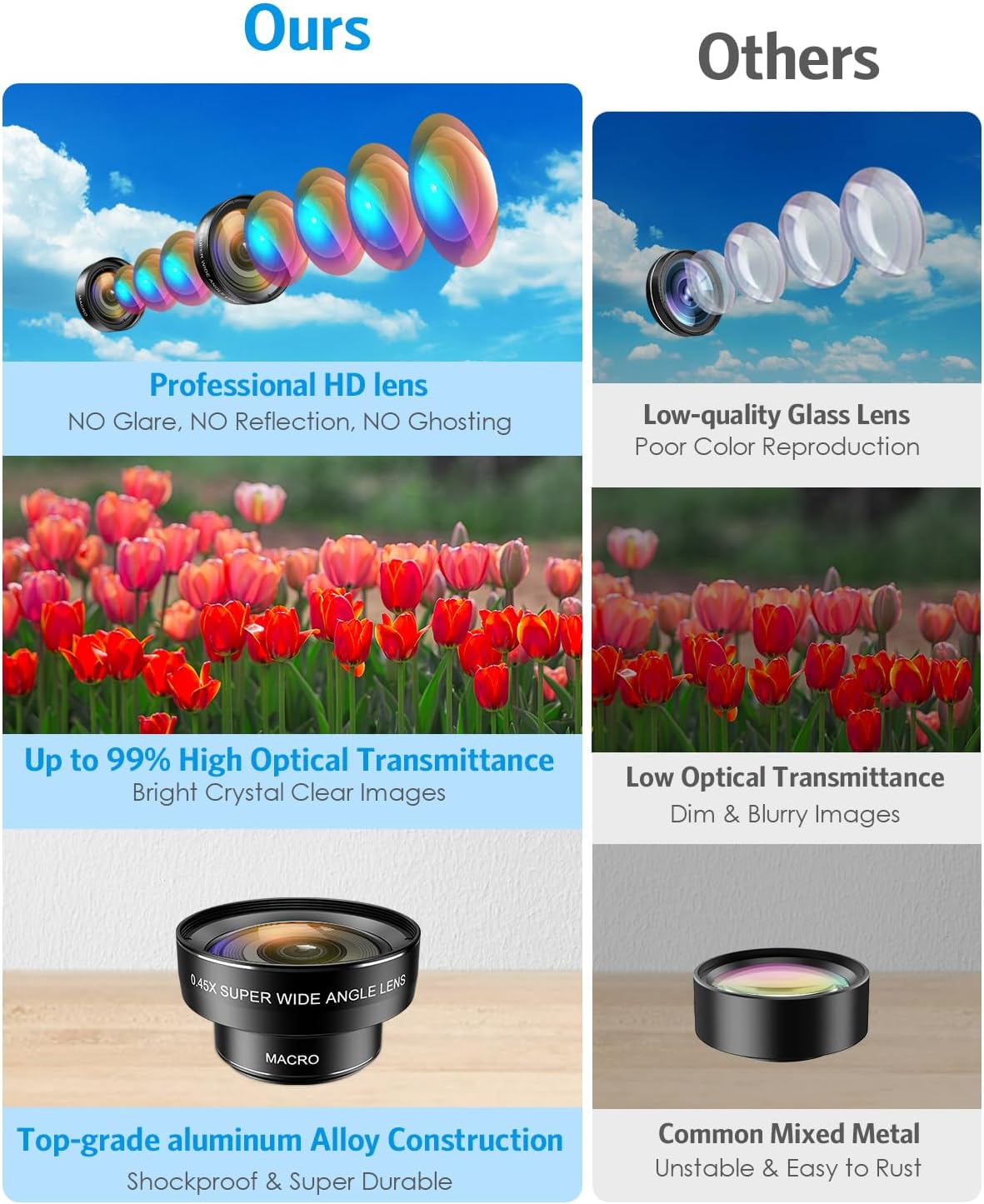 Phone Camera Lens Kit, 0.45X Super Wide Angle Lens + 15X Macro Lens 2 in 1 Professional Lens Attachment for iPhone 17/16/15/14/13, Phone Clip-on Lens for iPhone/Android, Includes Travel Bag