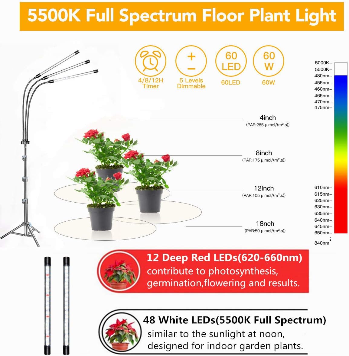 GHodec Grow Light with Stand adjusted to various heights: 25 inches, 35 inches, and 47 inches, shown with different plants.