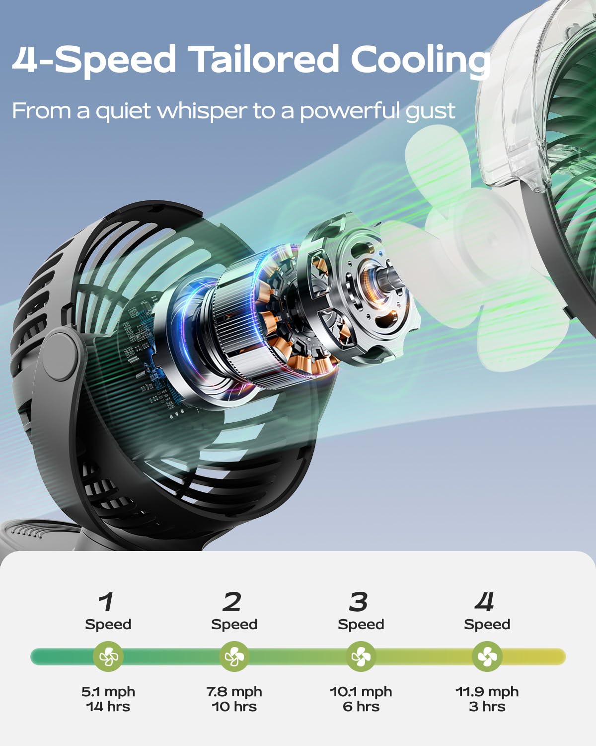 SWEETFULL Ventilateur brumisateur portable à clipser, rechargeable par USB-C, mini ventilateur de refroidissement personnel avec 4 vitesses, rotation à 360°, refroidissement silencieux pour extérieur