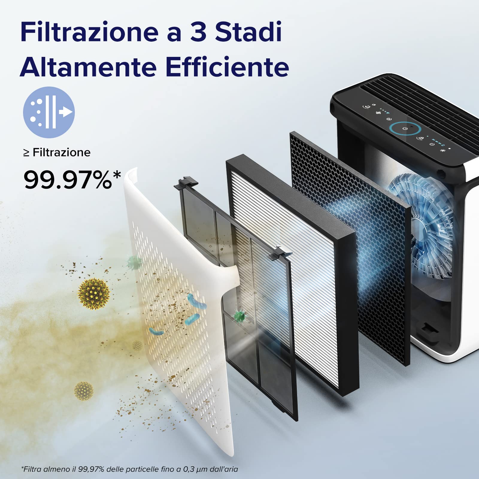 Levoit Purificatore d'Aria con Modalità Animale tramite App, CADR 240 m³/h | Sensore di Luce e Polvere, 52㎡, Filtro HEPA, Controllo Intelligente, contro 99,97% Allergie Polline Peli di Animali e Odori