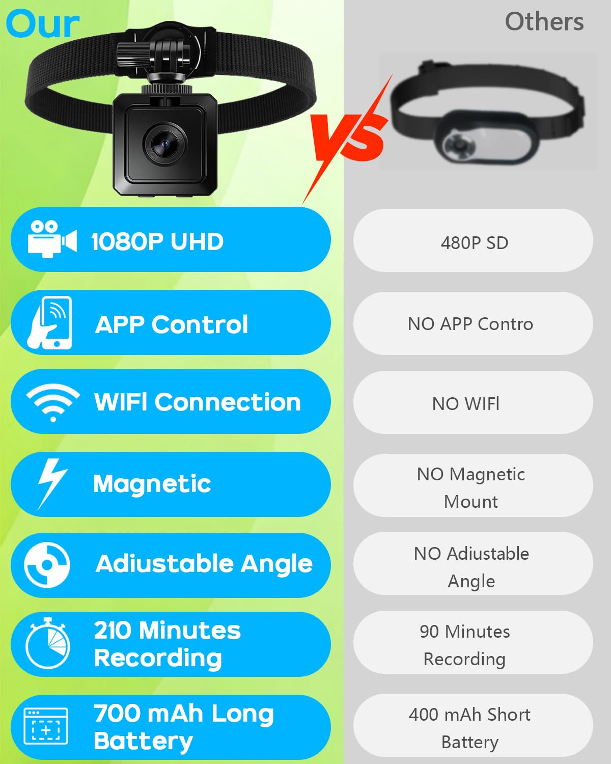 AEZ Haustier-Kamera-Halsband, 1080P Hotspot-WLAN-Action-Kamera, App-Steuerung, magnetisch, tragbar, Sport-DV-Halsbandkamera für Katzen/Hunde oder Körperkamera (keine SD-Karte im Lieferumfang enthalten