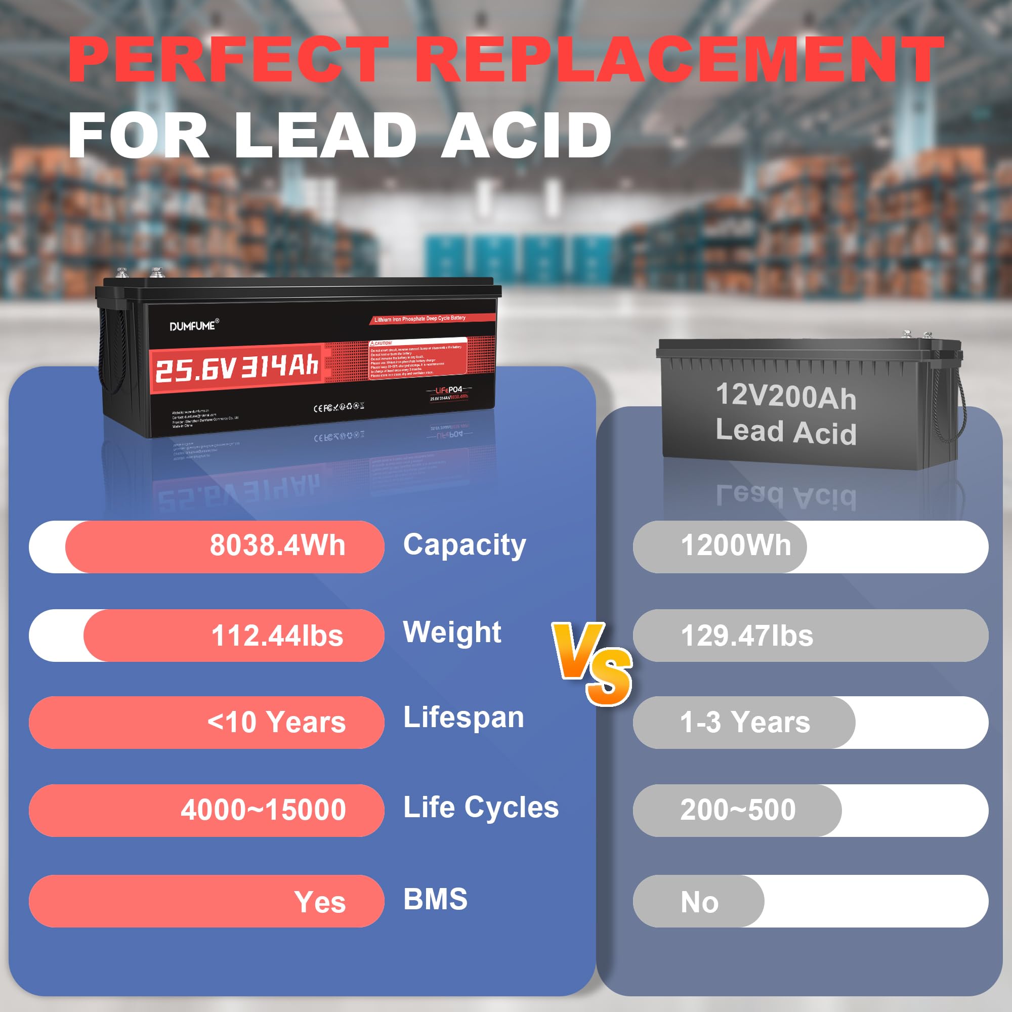 Batería Litio LiFePO4 24V 300Ah (314Ah) con 8 kWh & IP65 | BMS 200A, Energía 15.000 Ciclos, Ideal para Autocaravana, Embarcaciones y Almacenamiento Energía Doméstica