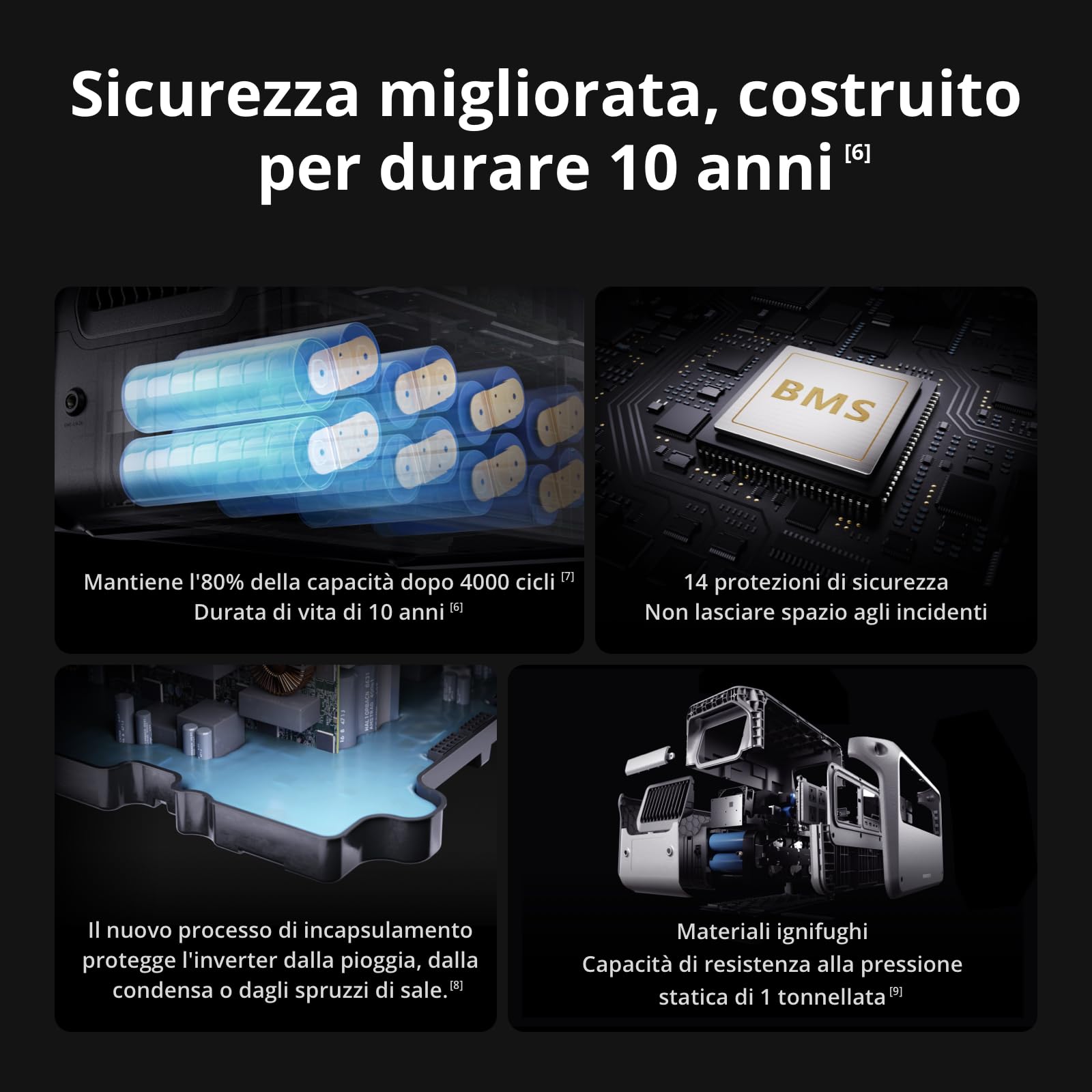 DJI Power 1000 V2 - Power station portatile 1024 Wh, ricarica rapida in 37 minuti da 0% a 80%, dimensioni compatte, batteria LiFePO4, 2600 W Power Station Solar, generatore elettrico per campeggio