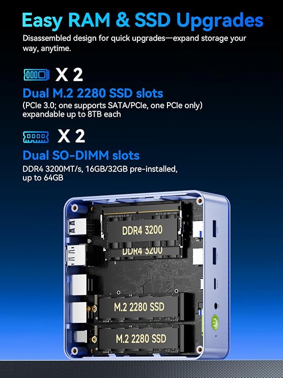 GMKtec M5 Ultra Gaming Mini PC Ryzen 7 7730U (Upgraded 7430U/ 5825U), 32GB RAM 512GB SSD Dual NIC LAN 2.5GbE Desktop Computers, Triple 4K Display, WiFi 6E, USB-C, BT 5.2, DP, HDMI 2.0 Blue