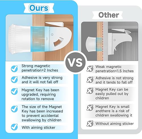 Miniatura 3 de Paquete de 10 cerraduras magnéticas para gabinetes para seguridad infantil, cerraduras de cajones a prueba de bebés, cerraduras magnéticas de