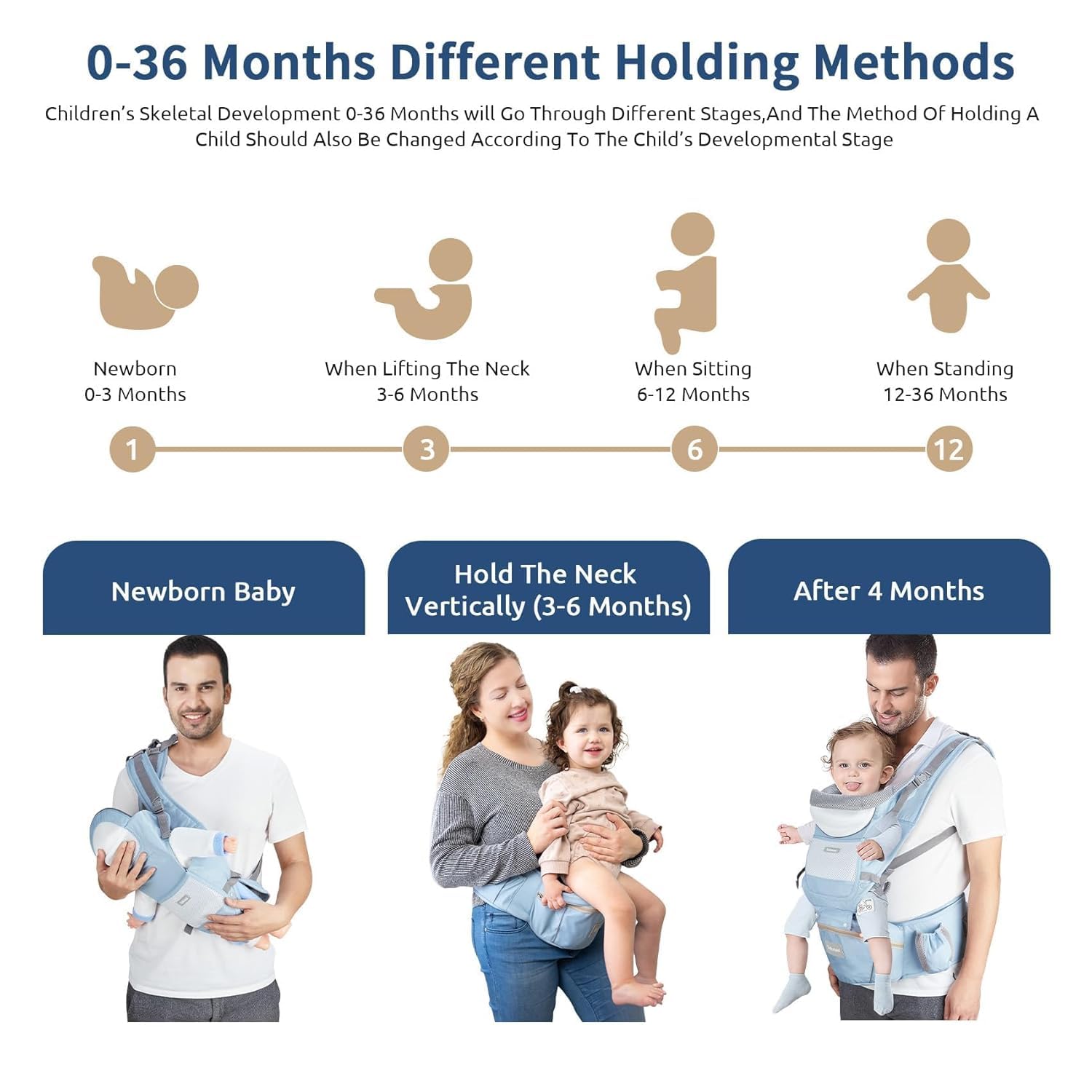 Suptikes Hip Seat Baby Carrier with 6 Carry Positions, Baby Carrier with Hip seat for 6 to 24 Months Baby, Adjustable New-Born to Toddler Carrier, Max Weight Up to 15 Kgs (Blue) 1
