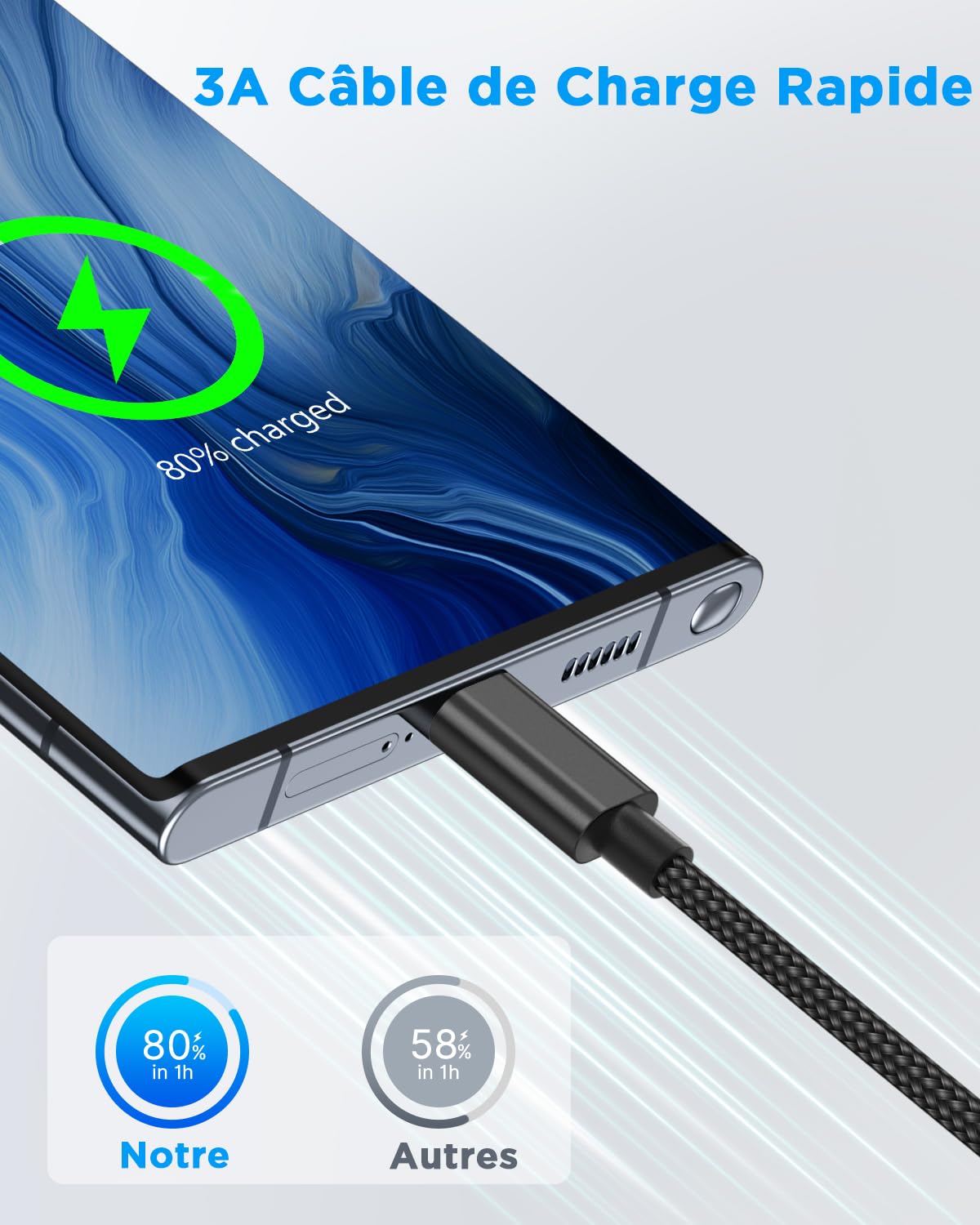 Aioneus Câble USB C Lot de 2 2M+1M Charge Rapide 3A Tressé Type C pour Samsung Galaxy S21 S22 S23 S24 S8 A21s A34 A53 iPhone 15 16 Google Pixel Xiaomi