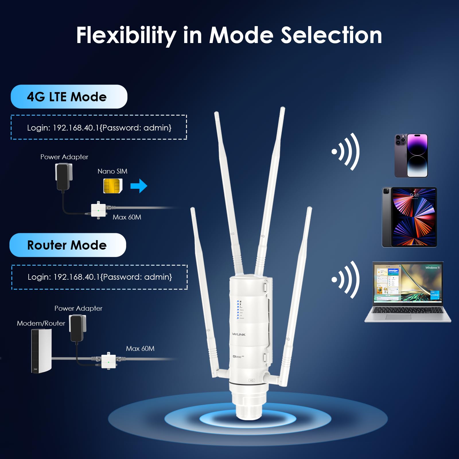 Ripetitore WiFi Esterno Potente Wavlink AC1200 4G LTE Dual Band Alta Potenza con Antenna Lunga Portata 7dBi e Slot SIM - Amplificatore WiFi Outdoor PoE per Copertura Estesa Fino a 200m