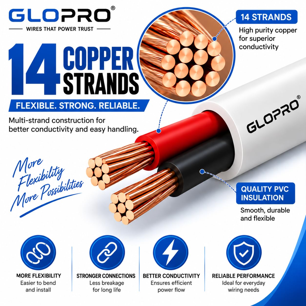 Glopro 25ft Copper Wire - Electrical Extension -4 Glopro 25ft Copper Wire - Electrical Extension -4