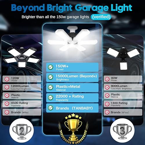 Miniatura 2 de TANBABY Luces LED mejoradas para garaje, 150 W, luz de garaje deformable, luces LED para tienda, 15000 lúmenes, luz LED E26E27, iluminación de