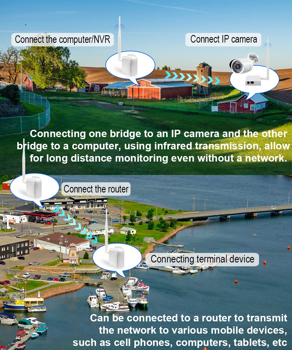 Drahtlose Brücke Punkt-zu-Punkt Langstrecken-Wireless-Zugang, 2.4G WiFi-Brücke unterstützt 800m Outdoor-Übertragungsstrecke, geeignet für Sicherheitssysteme, IP-Kameras und Computer