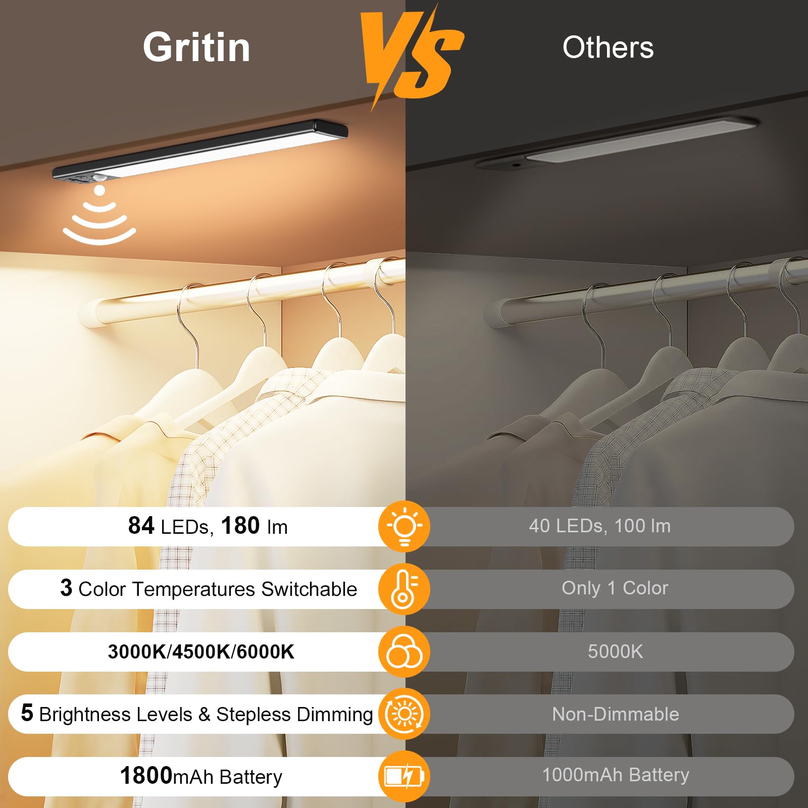 Gritin 10.2inch Under Cabinet Lighting Rechargeable 2 Pack-3 Color Temps&5 Level Brightness,Super Bright,4 Modes,Motion Sensor,Long Lasting-Easy Installation Wireless Magneti Closet Lights-Black - 2
