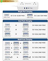 Vista 4 de US to Japan Adapter, 1875W 2 Prong Extension Cord 5 FT with 180 Rotating Flat Plug, Type A Travel Adaptor for USA to Japanese Tokyo Canada Mexico