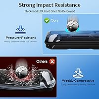 Vista 5 de FYOUNG 3 in 1 Accessories Bundle for Playstation Portal, Carrying Case & Hard PC Clear Cover Skins Set with Screen Protector, Protective Shell Negro