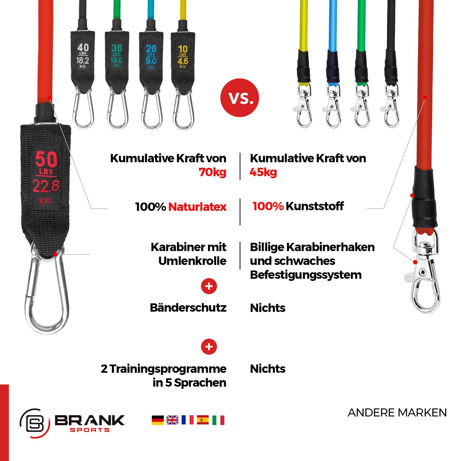 Widerstandsbänder- Fitnessbänder Ultimativer Muskelaufbau - Resistance Bands Mit Hochwertige Materialien - Gummiband Sport - Kraftraining - Fitness Band Gratis Trainingsguide
