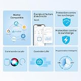 SONOFF Fusion, Orb Socket(Shuko), WS01TPF-E, Prise Murale Intelligente, Compatible Matter, Wi-Fi 2.4GHz, Norme UE, 16A, 4000W, Surveillance de l'Énergie, Protection contre les Surcharges - 3