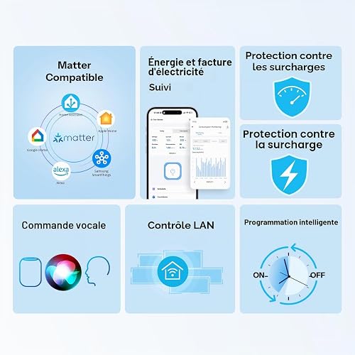 SONOFF Fusion, Orb Socket(Shuko), WS01TPF-E, Prise Murale Intelligente, Compatible Matter, Wi-Fi 2.4GHz, Norme UE, 16A, 4000W, Surveillance de l'Énergie, Protection contre les Surcharges - 3