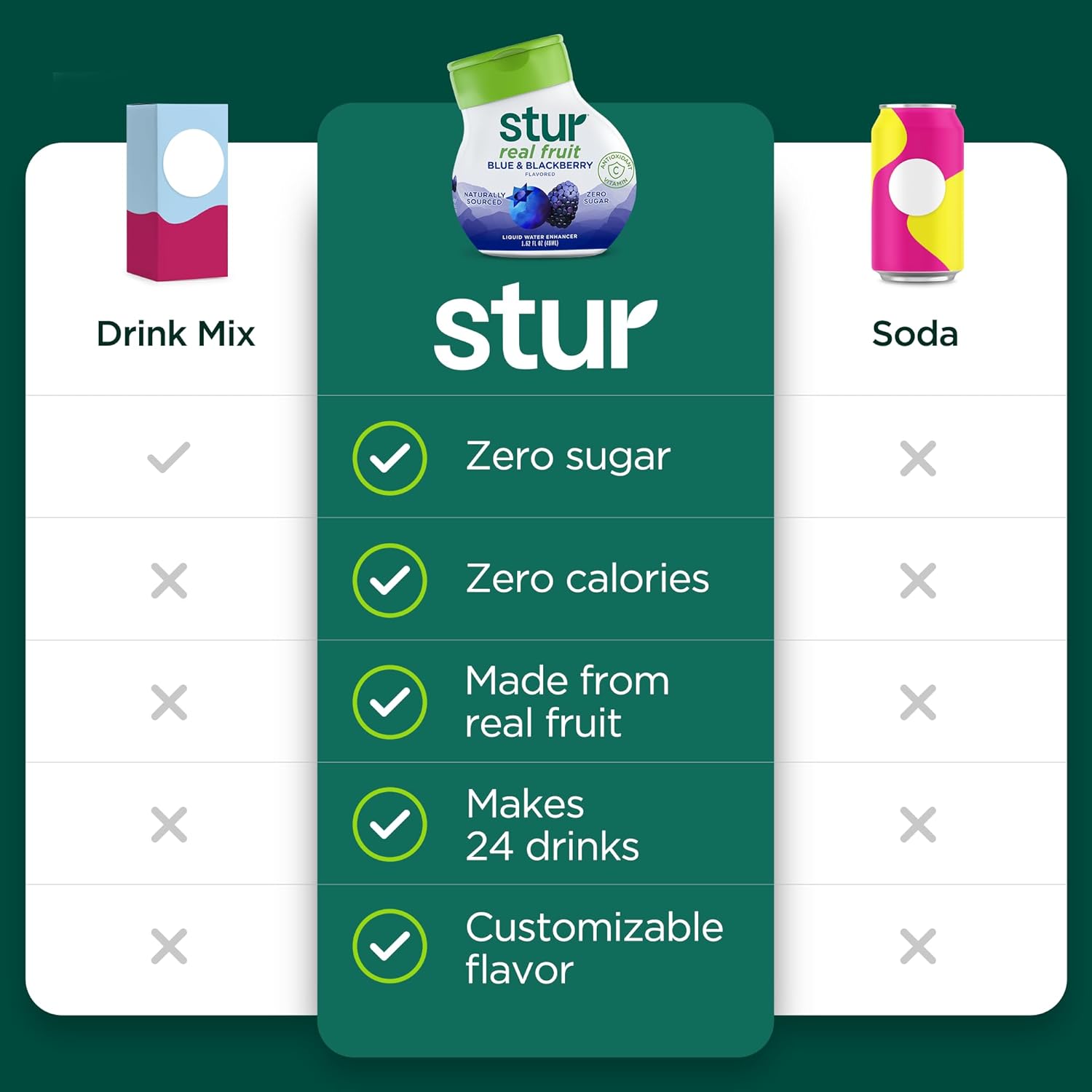 Stur Liquid Water Enhancer | Blue & Blackberry | Naturally Sweetened | High in Vitamin C & Antioxidants | Sugar Free | Zero Calories | Keto | Vegan | 5 Bottles, Makes 120 Drinks - Image 3