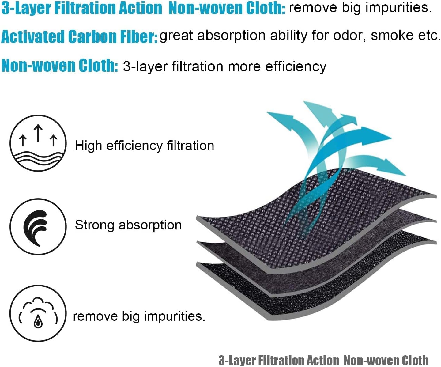 6PCS LT120F Refrigerator Air Filter Replacement , Fresh Filters Compatible with Ken-more&L-G Refrigerators Replaces ADQ73214408 ADQ73214402 ADQ73214404 ADQ73214405 ADQ73214406 AP6990312 PS3654115