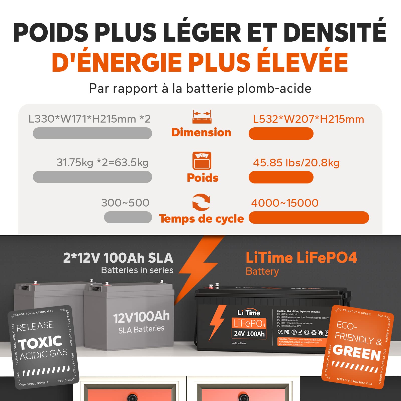 LiTime Batterie 24V Lithium 100Ah, Batterie LiFePO4 avec 100A Protection BMS et 4000-15000 Cycles Profonds,Maximale 2560W, sans Entretien Parfait pour Camping-Car, Système Solaire, Bateaux