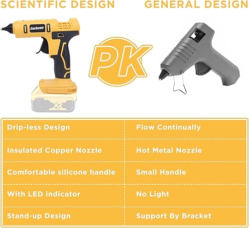Miniatura 9 de Pistola de pegamento caliente de 100 W, pistola de pegamento inalámbrica para batería de iones de litio de 18 V Milwaukee con 20 barras de pegamento
